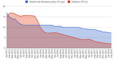 Russia's CBR cuts the interest rate by 25bp
